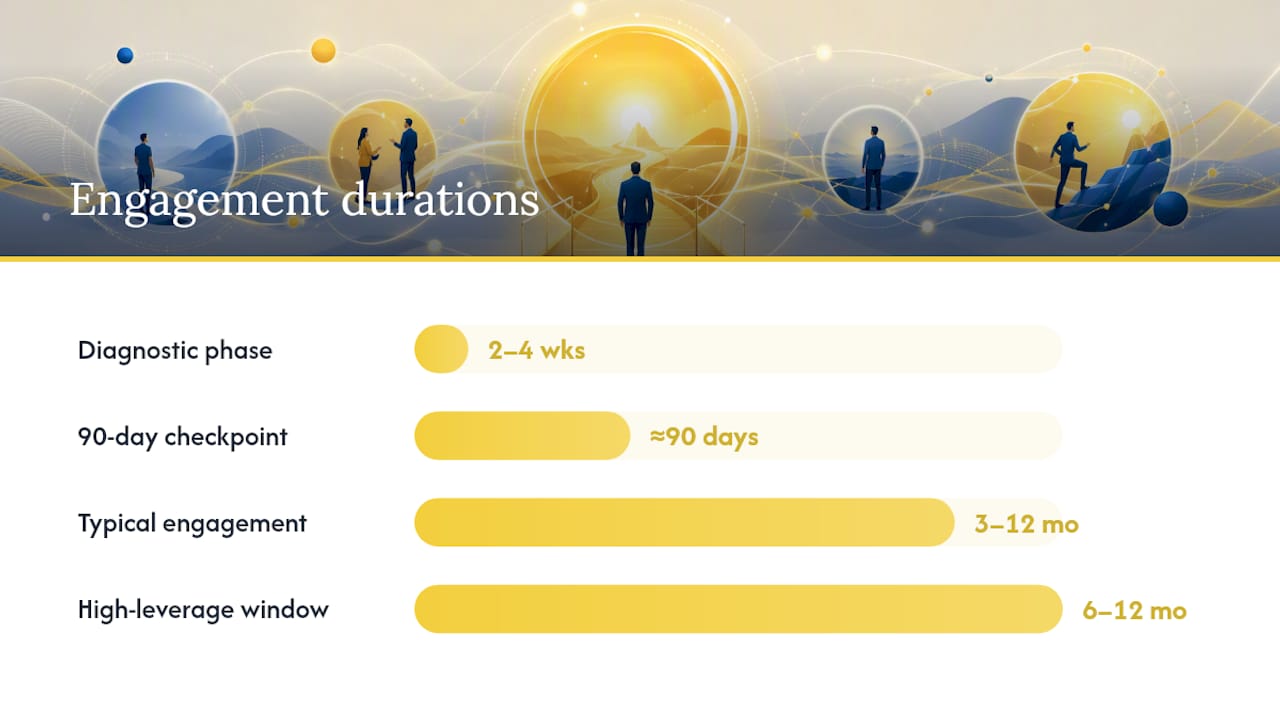 How Long Does an Engagement Typically Last? — overview diagram