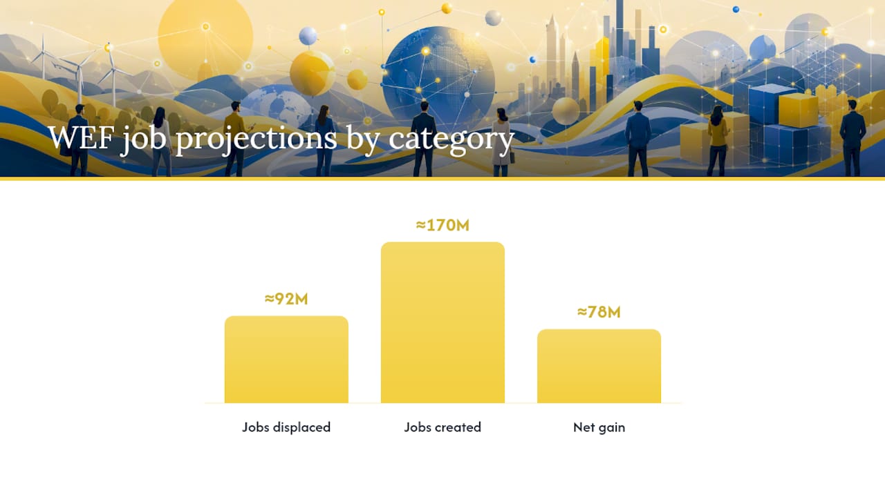 AI job displacement and creation figures