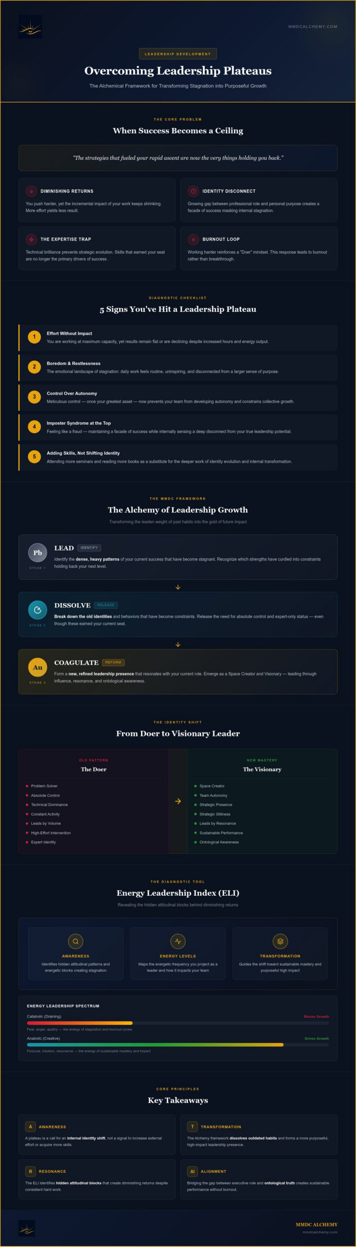 Overcoming Leadership Plateaus: An Alchemical Guide to Sustainable Mastery