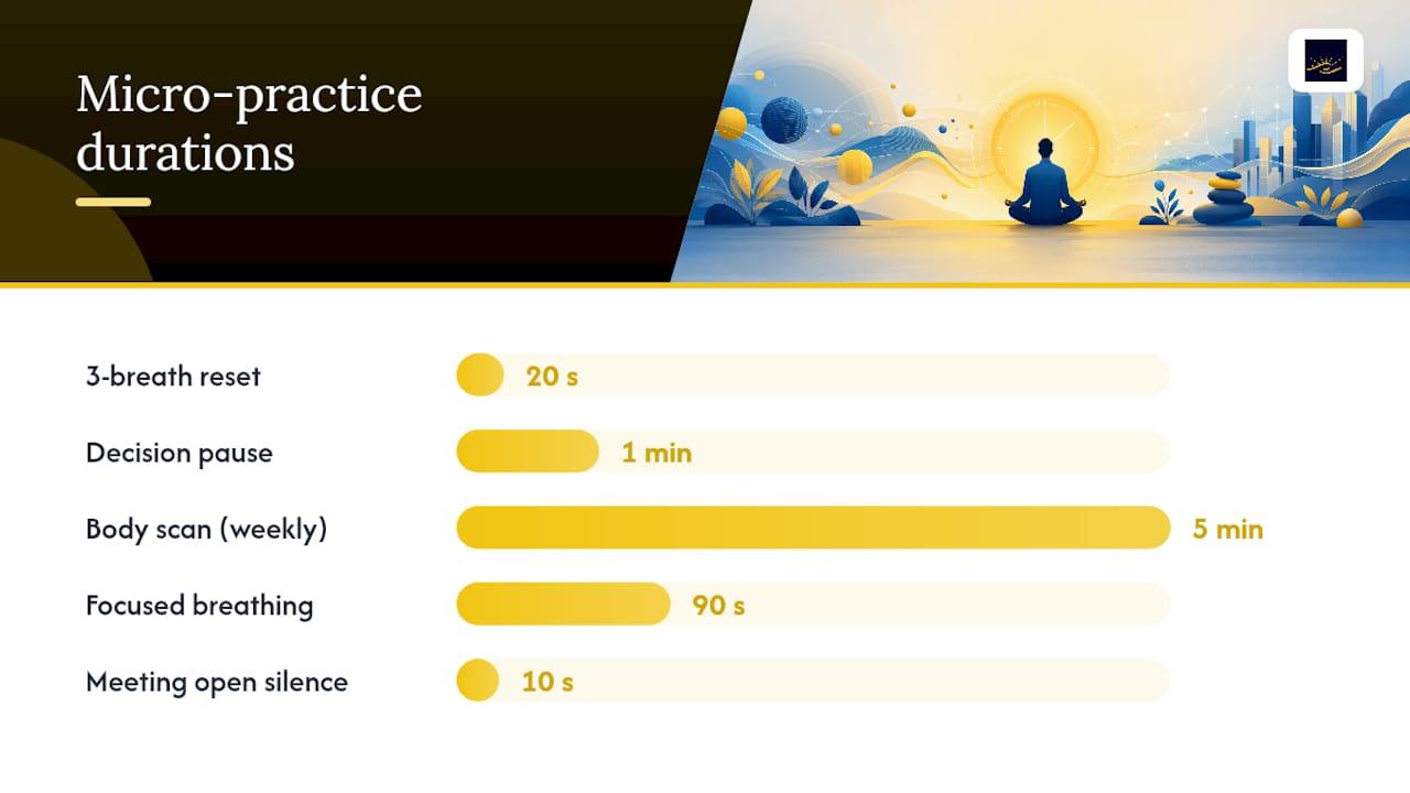 Micro-Practices That Fit Between Meetings — overview diagram