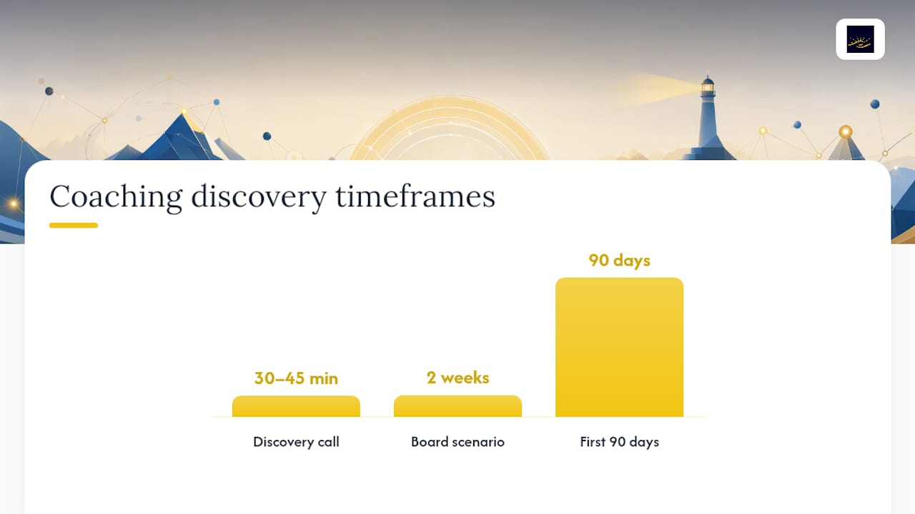 What to Ask an Executive Coach on a Discovery Call — overview diagram