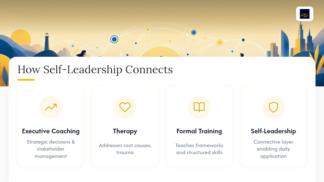 Comparison of leadership development disciplines