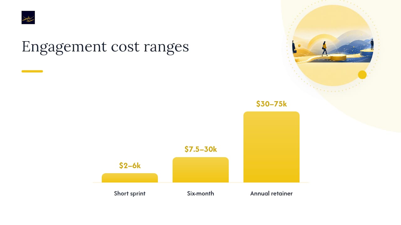 Executive Coaching Pricing Ranges by Buyer Type — overview diagram