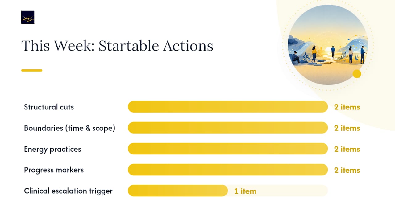 A 6-Step Recovery Roadmap You Can Start This Week — overview diagram