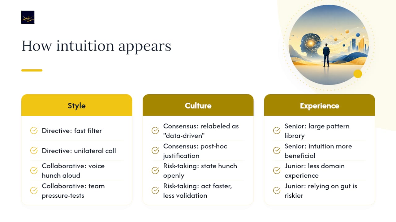 Does Intuition Look the Same Across Leadership Styles and Cultures? — overview diagram