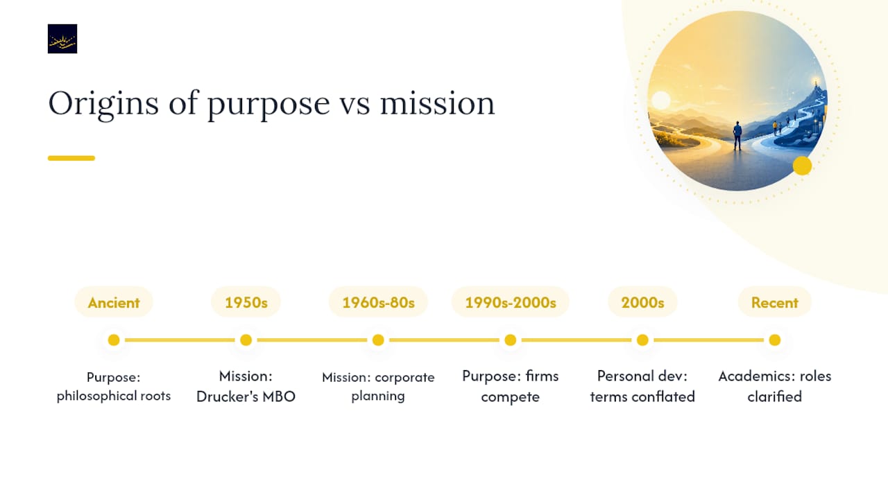 Where the Purpose and Mission Distinction Actually Came From — overview diagram