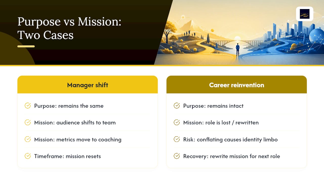 Case Studies in Living Purpose and Mission Separately — overview diagram