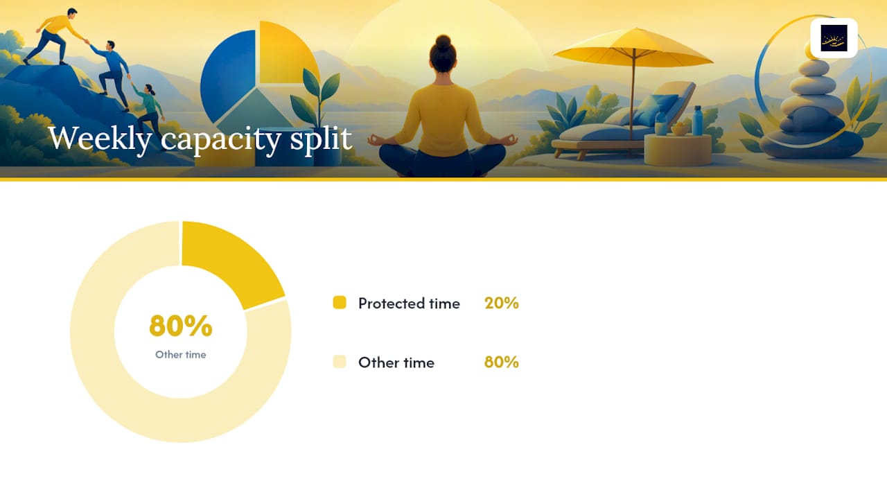 Protecting Your Energy: Boundaries and Capacity Budgeting — overview diagram