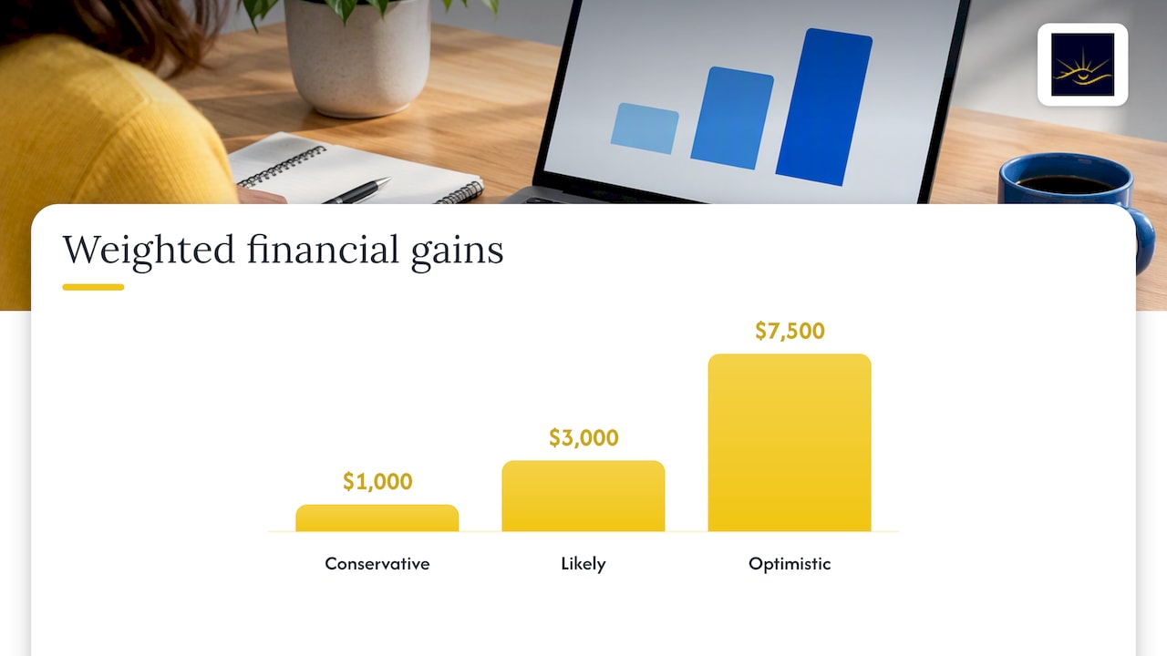 How do you calculate your own coaching ROI? — overview diagram