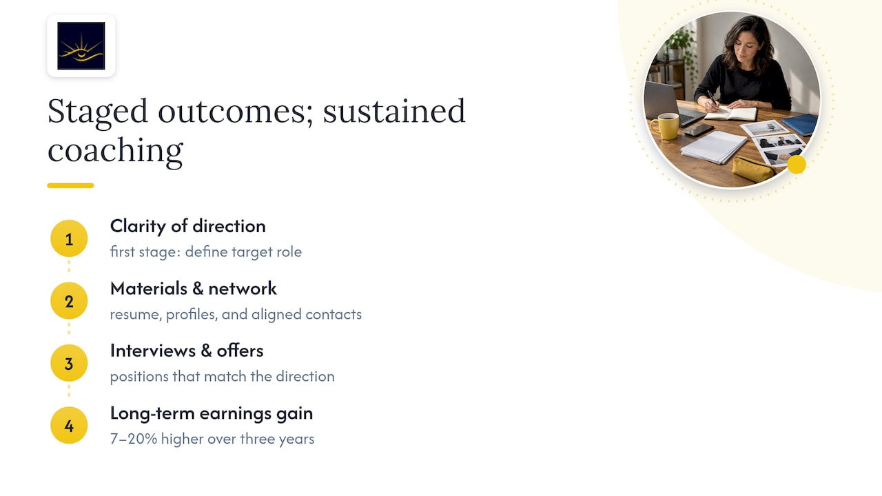 What outcomes and results actually look like — overview diagram