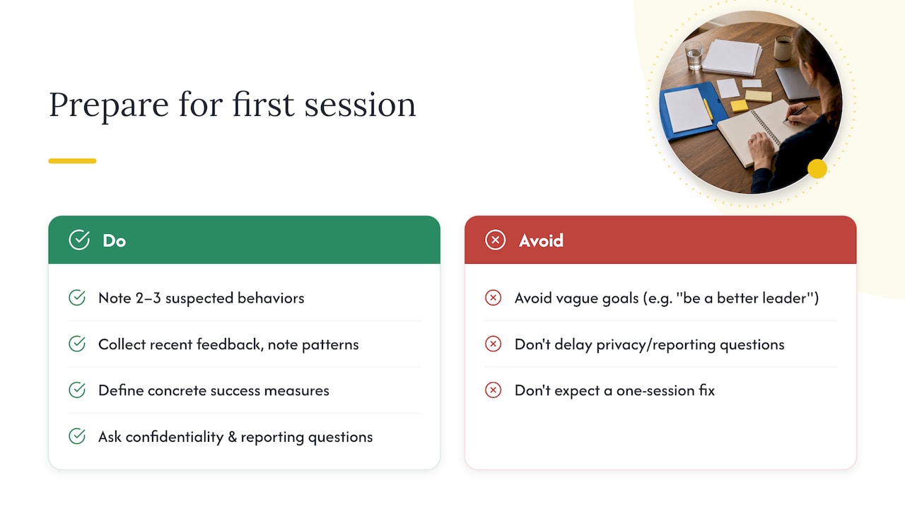 How to prepare for your first coaching session — overview diagram