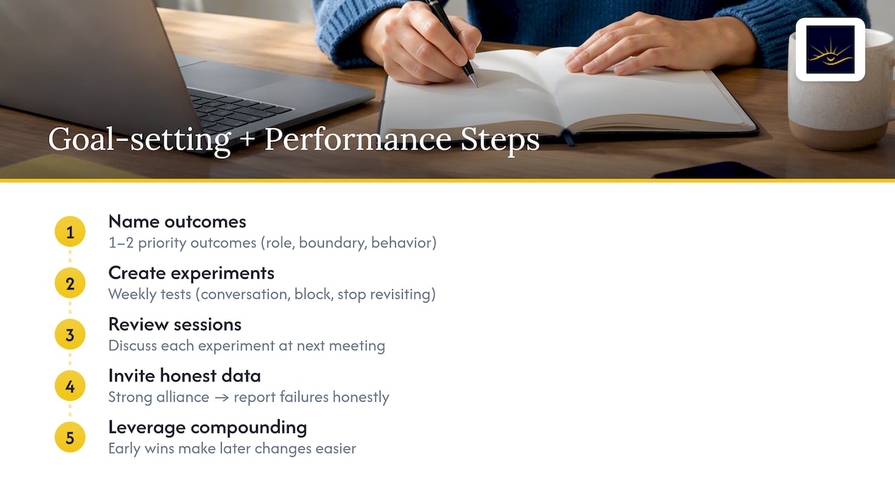Integrating goal-setting with performance strategy — overview diagram