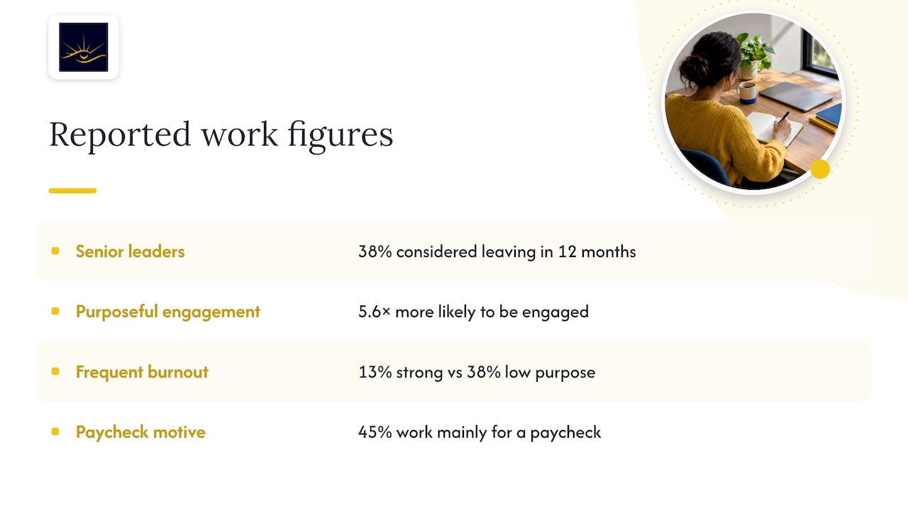 Purpose, engagement, burnout, and paycheck statistics