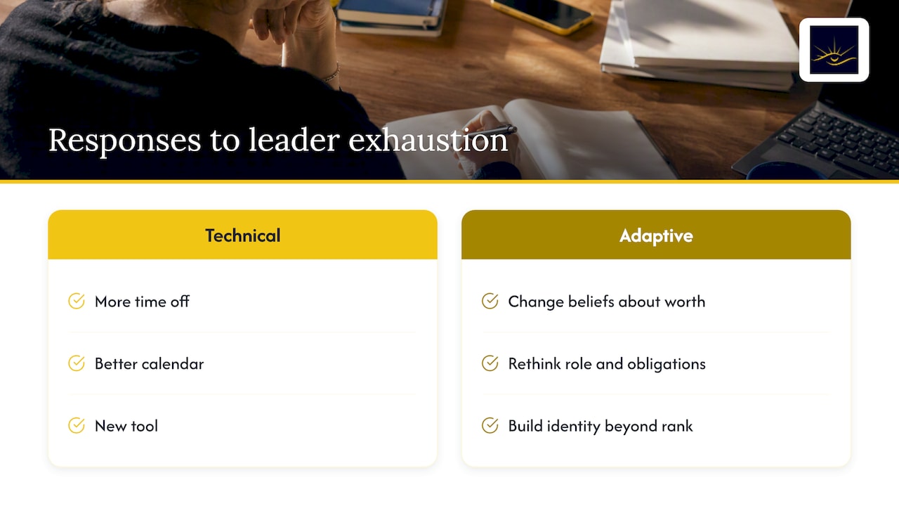 Our perspective: the leader is part of the problem — overview diagram